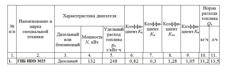 как рассчитать расход топлива по моточасам погрузчика
